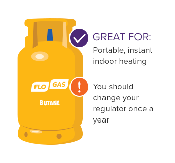 Butane gas cylinder