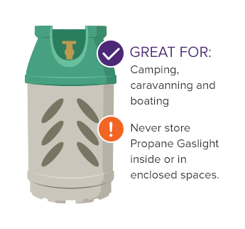 Propane gaslight cylinder