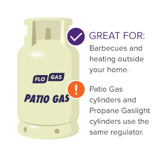 Patio gas cylinder