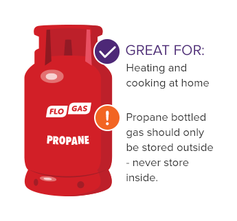 Propane cylinder